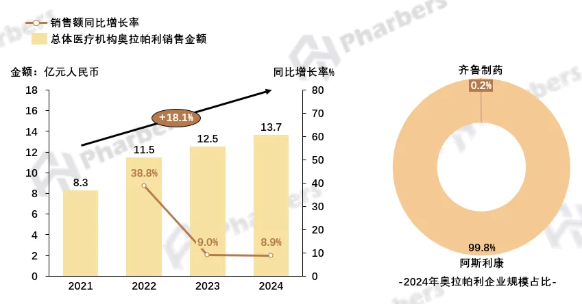 抗肿瘤药市场全维度分析,第十一批集采重塑竞争格局