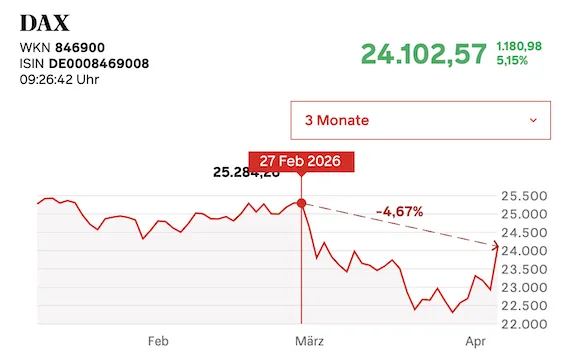 美伊停火:全球市场狂欢,各国反应积极,以色列显现危机