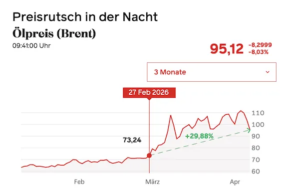 美伊停火:全球市场狂欢,各国反应积极,以色列显现危机