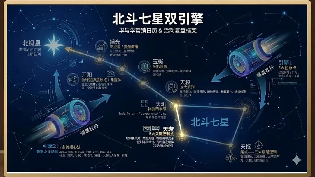 20260408华与华直播-怎么做营销日历(1)