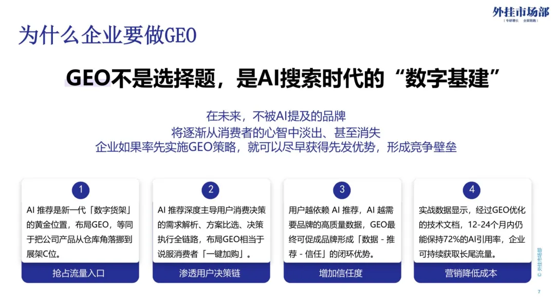 GEO营销的本质与陷阱