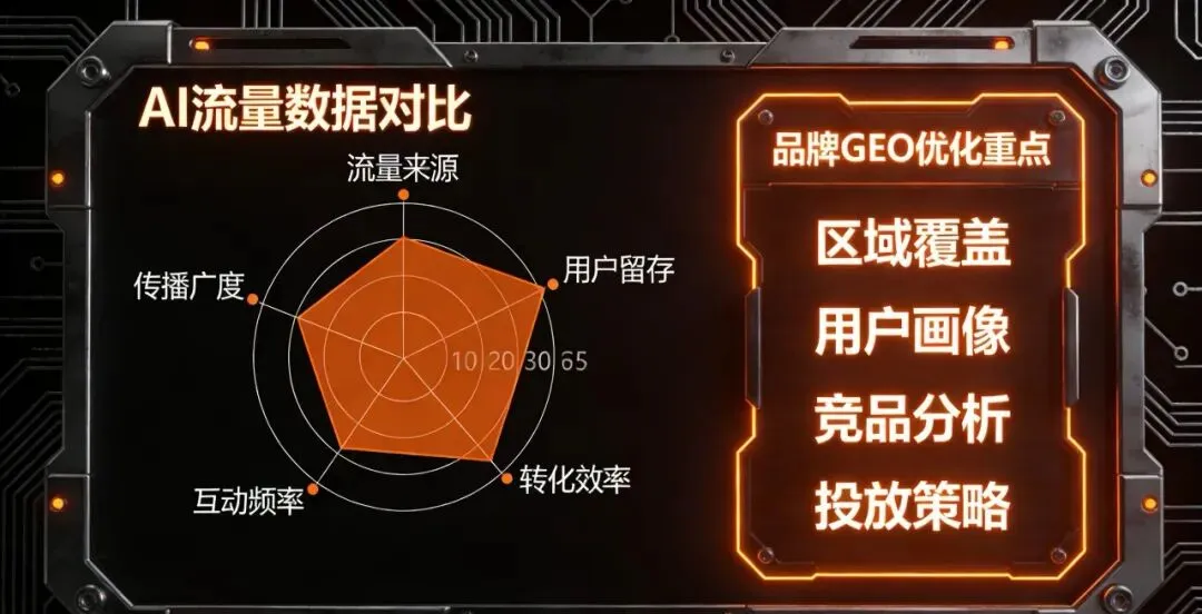 GEO营销|你的品牌,在AI搜索里“隐形”了吗?