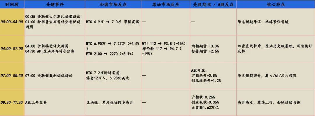 2026年4月8日市场复盘:普涨格局下的资金进攻图谱