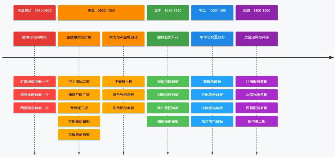 2026年4月8日市场复盘:普涨格局下的资金进攻图谱