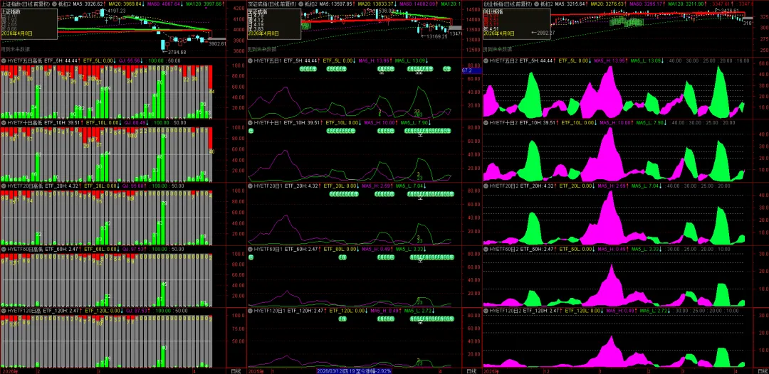 行业ETF动量rank的市场场景划分