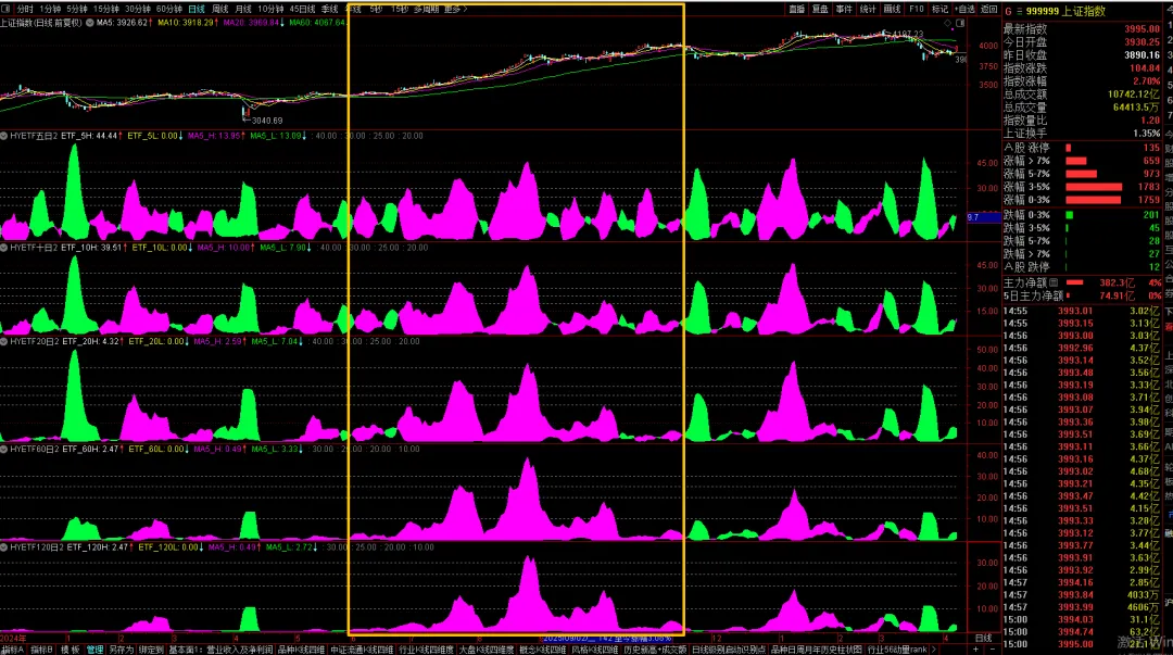 行业ETF动量rank的市场场景划分