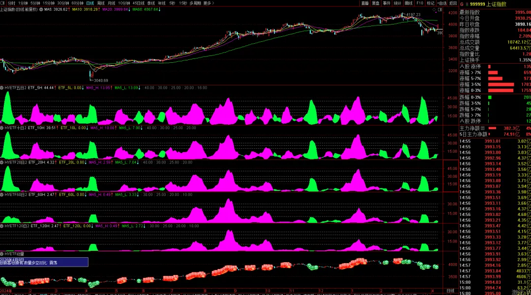 行业ETF动量rank的市场场景划分