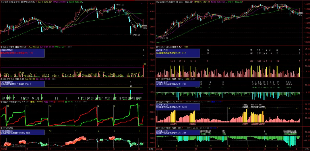 行业ETF动量rank的市场场景划分