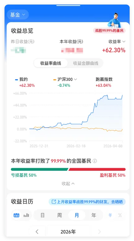 行业ETF动量rank的市场场景划分