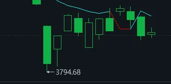 4. 7 周一(7b)市场普跌x2后缩量修复,日内化工做强
