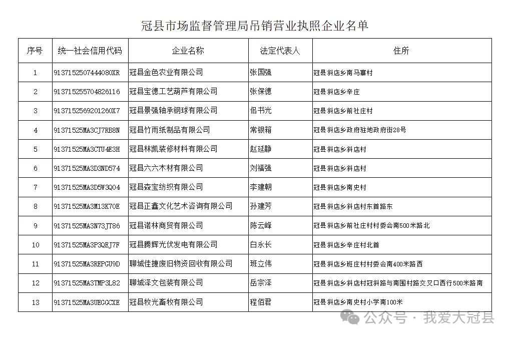 冠县市场监管局发布通告!涉及13家企业!