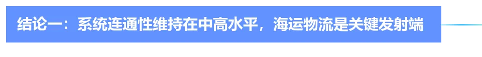 论文推荐 | TR-E:海运物流与跨市场互联性的系统性作用:能源-金属体系中的可持续发展转型