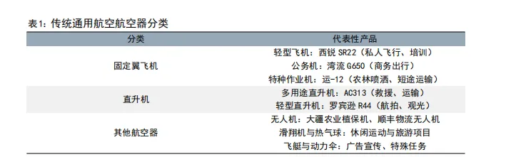 通用航空市场稳步发展,低空运营未来可期(36页报告)