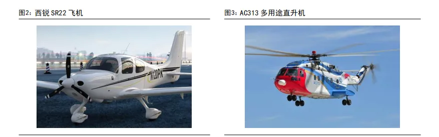 通用航空市场稳步发展,低空运营未来可期(36页报告)