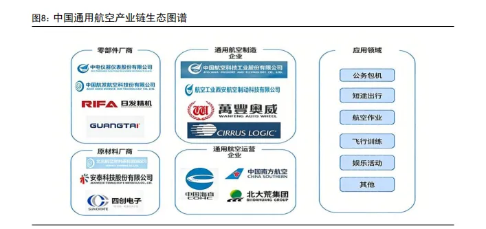 通用航空市场稳步发展,低空运营未来可期(36页报告)
