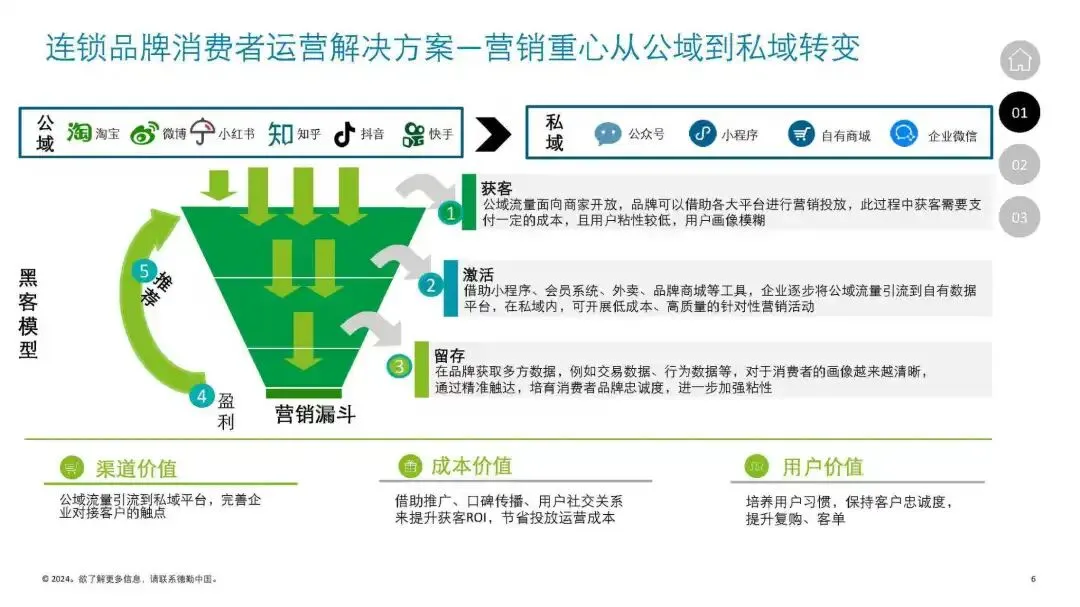 【洞察】会员营销方案(24页 附pdf)
