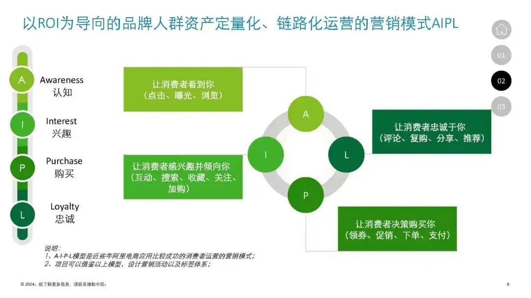 【洞察】会员营销方案(24页 附pdf)