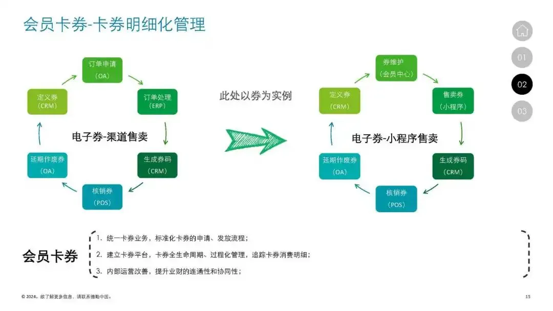 【洞察】会员营销方案(24页 附pdf)