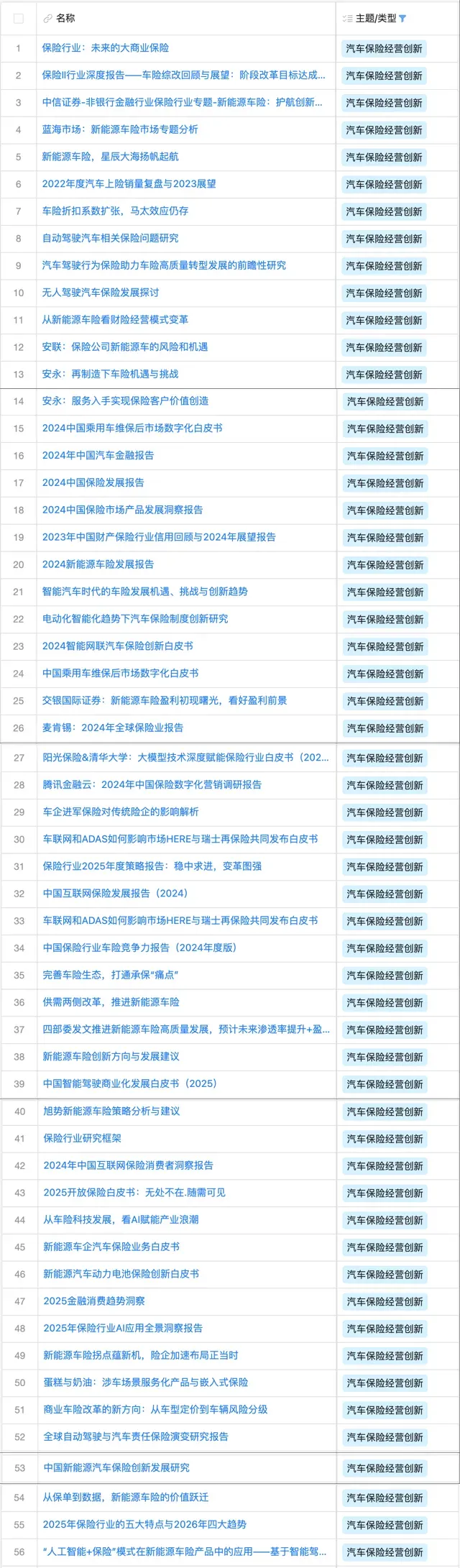 【洞察】会员营销方案(24页 附pdf)