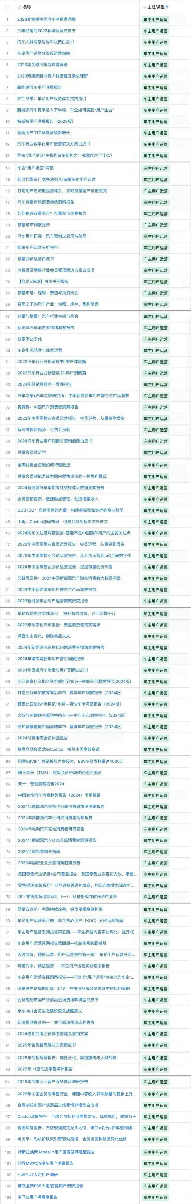 【洞察】会员营销方案(24页 附pdf)