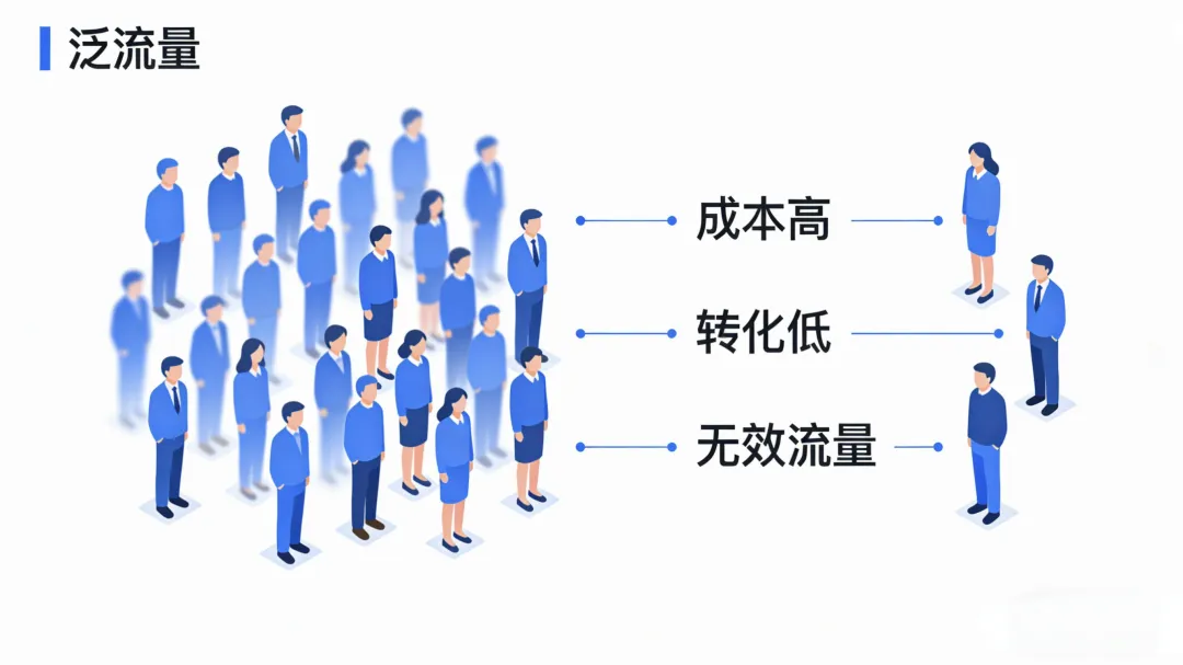 教培获客成本高?微营销这样破局