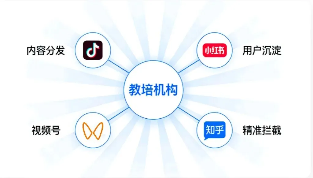 教培获客成本高?微营销这样破局