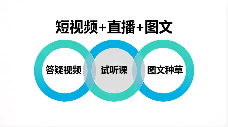 教培获客成本高?微营销这样破局