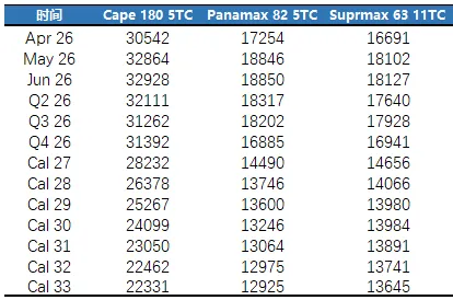 华光达远-航运聚焦:船东在二手船市场大举投资