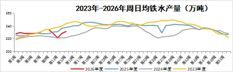 广东钢材市场3月份分析及4月份预测