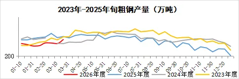 广东钢材市场3月份分析及4月份预测