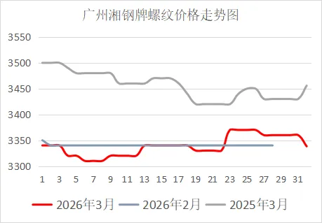 广东钢材市场3月份分析及4月份预测