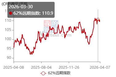 广东钢材市场3月份分析及4月份预测