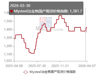 广东钢材市场3月份分析及4月份预测