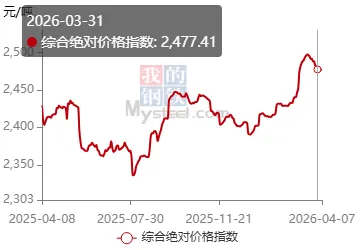 广东钢材市场3月份分析及4月份预测