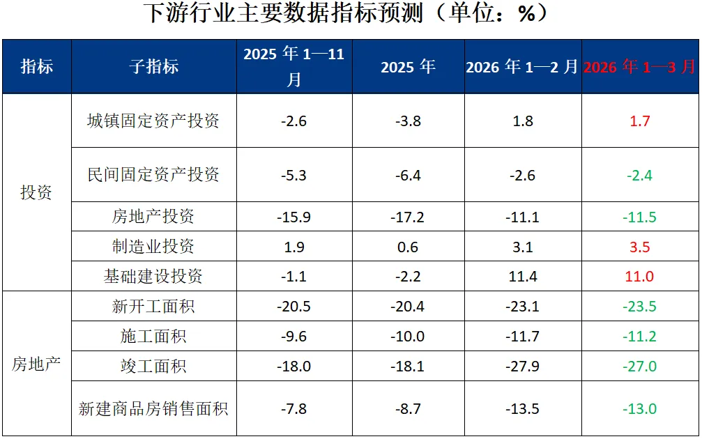 广东钢材市场3月份分析及4月份预测