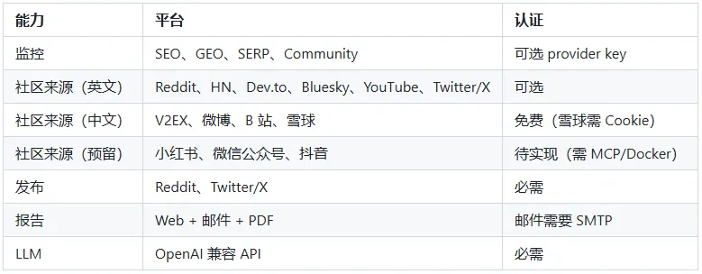 AI首席营销官来了!OpenCMO:10个AI专家智能体帮你自动做营销,你的免费增长引擎