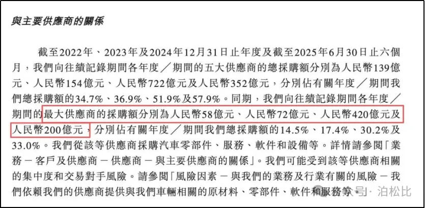 华为分走750亿!赛力斯吓了市场一跳!