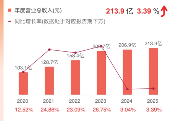 中航光电2025财报背后国内液冷市场分析