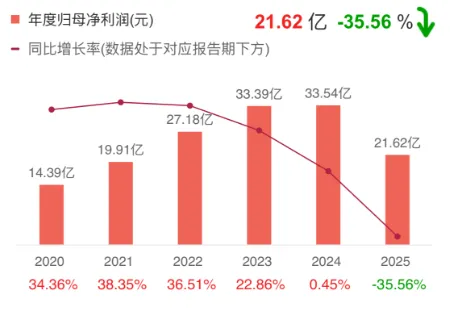 中航光电2025财报背后国内液冷市场分析