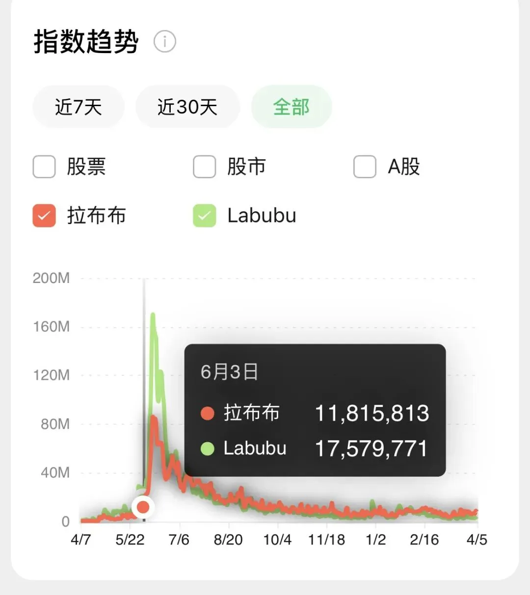 一个人发现,我管这叫“指数营销”