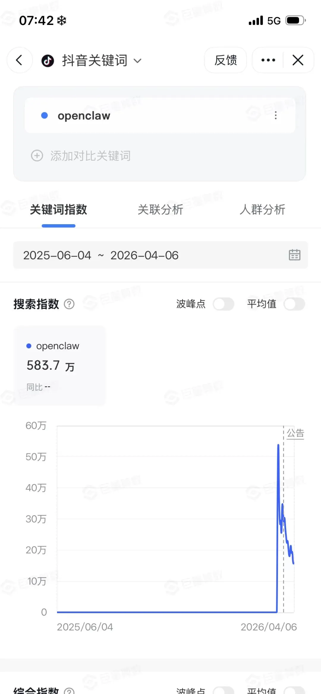 一个人发现,我管这叫“指数营销”