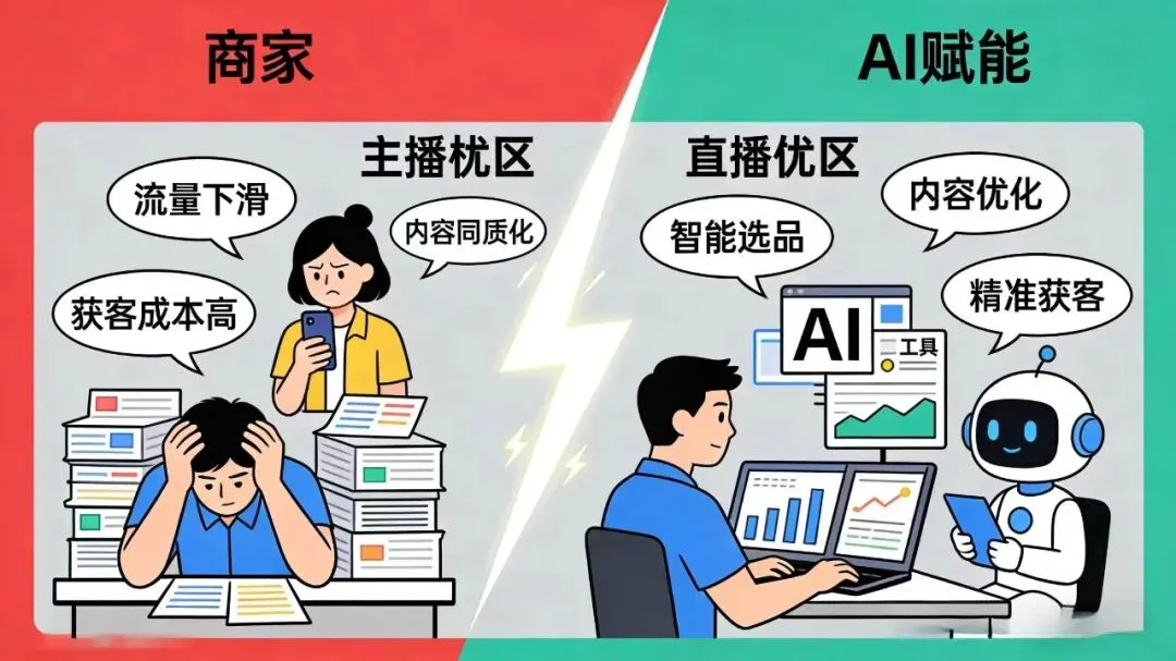 众播未来|AI赋能创作,全域获客,让经营增长更锋芒