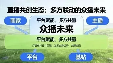 众播未来|AI赋能创作,全域获客,让经营增长更锋芒