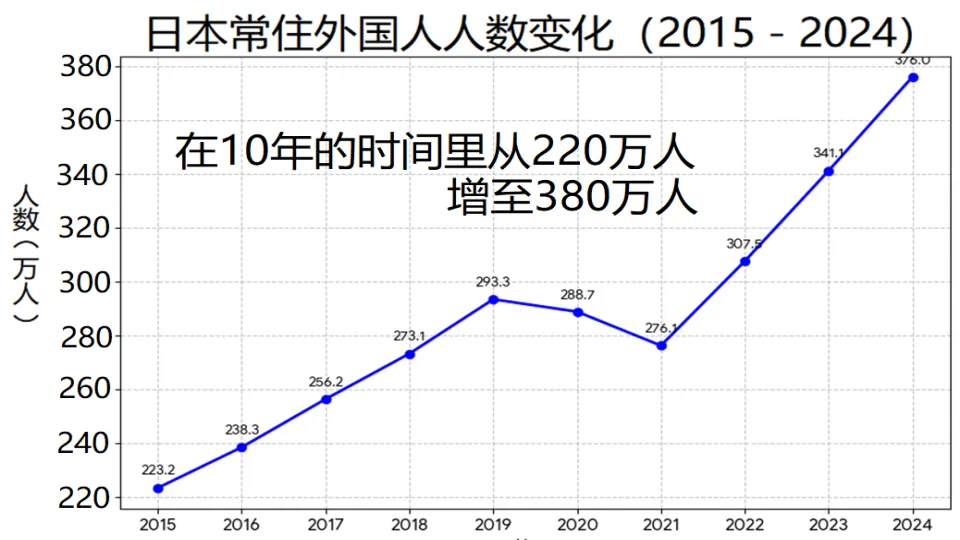 当政策收紧,中企如何在日本市场找到机会?| 第三届出海全球峰会