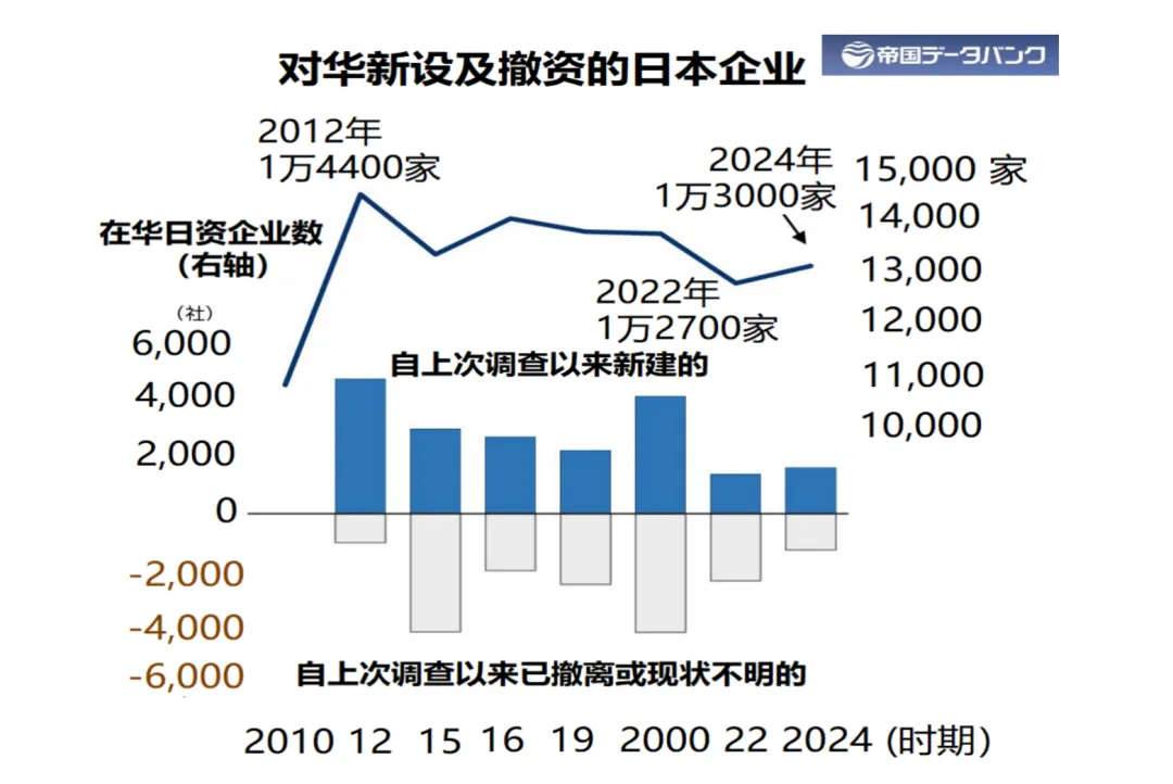 当政策收紧,中企如何在日本市场找到机会?| 第三届出海全球峰会