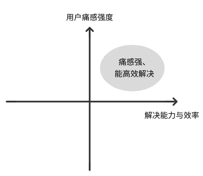 避开90%营销无效投入!5大营销触点,从0到1击穿用户心智