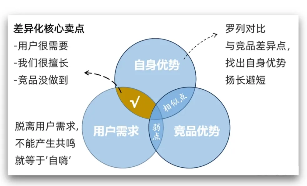 避开90%营销无效投入!5大营销触点,从0到1击穿用户心智