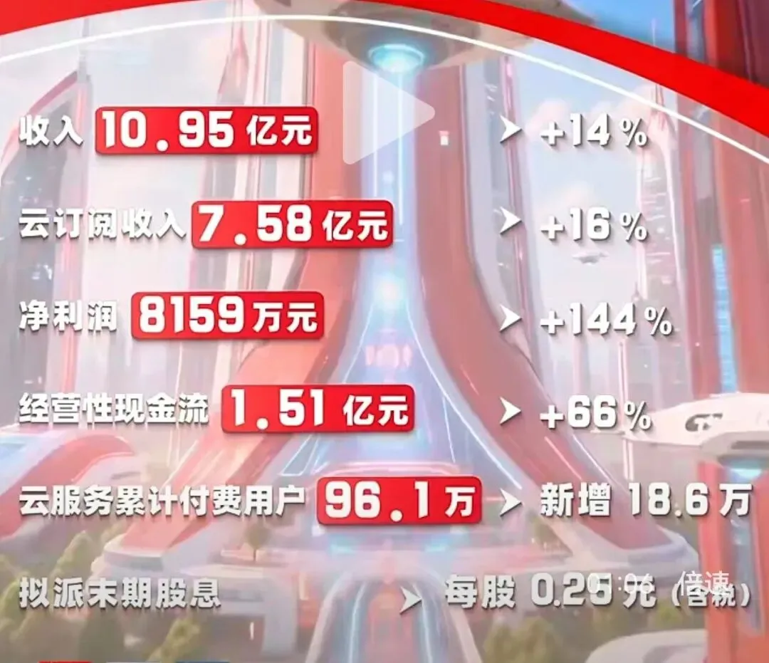 用友畅捷通净利润大涨144%,直客线上营销怎么布局?