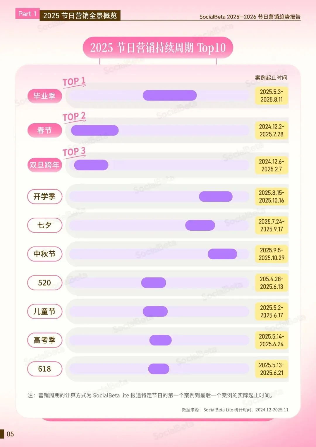 【营销专题】2025-2026节日营销趋势报告