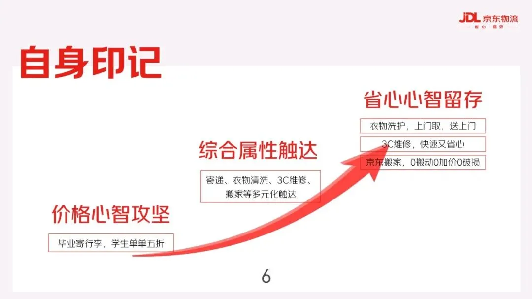 京东物流&和平精英毕业季营销方案